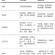 5地新增境外输入病例16例,新增境外输入确诊病例10例