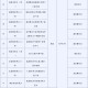 3月15日后取消核酸-3月15日以后不用核酸