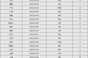 全国近来有22个中风险地区〃全国现有中风险地区名单