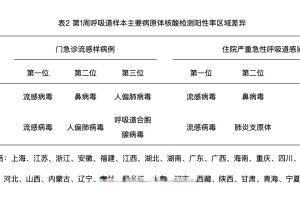 31省市新增疫情最新消息,31省新冠疫情最新消息