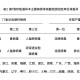 31省市新增疫情最新消息,31省新冠疫情最新消息