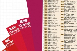 31省区市新增402例本土确诊︰(31省区市新增本土确诊1例)