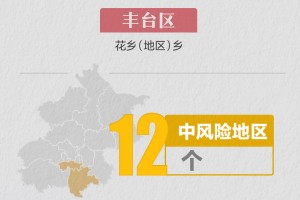 “绵阳一地调整为中风险” 绵阳中风险降为低风险要多少天？