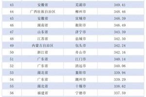31省新增本土确诊108例︰(31省区市新增本土确诊108例?)