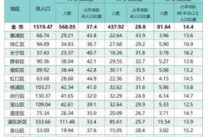 上海疫情总共多少例-上海疫情感染人数有多少