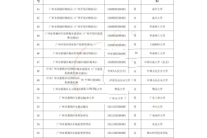 【广东新增本土确诊30例/广东新增本土确诊30例是哪里的】