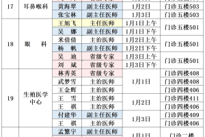 31省份新增本土确诊6例︰(31省份新增6例本土确诊病例)