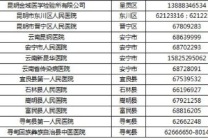 云南新增省内感染者72例,云南新增病列