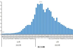 上海疫情的最新数据〃上海疫情最新通报情况
