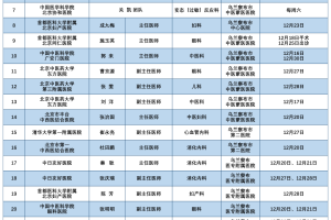 北京昨日新增1例本土无症状〃北京昨日新增5例