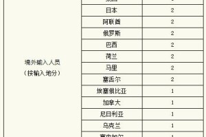 “河南昨日新增本土确诊29例” 河南昨日新增本土确诊病例？