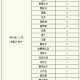 “河南昨日新增本土确诊29例” 河南昨日新增本土确诊病例？