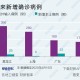 31省区市新增确诊病例34例.31省区市新增确诊46例