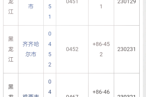 黑龙江新增本土确诊7例均在黑河〃黑龙江新增本土确诊6例
