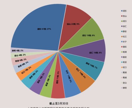 上海为什么突然疫情严重-为什么上海疫情还在增加