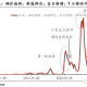 2023年非瘟卷土重来？已有15省猪场疑似感染,养殖场户提高警惕!