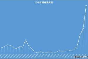【大连公布9例确诊详情/大连新增9例本土确诊】