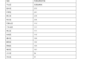 北京新增病例.北京新增病例涉4区