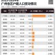 「广东新增本土31例」〃广东新增本土5例具体情况