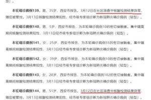 “西安新增病例” 西安新增病例最新消息？