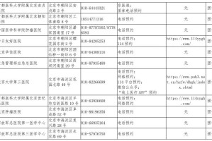 【北京疫情最新公告/北京疫情最新消】
