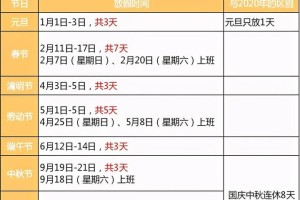 十一高速免费是几号到几号,十一高速免费吗?2021