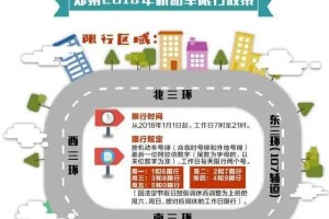 郑州限行规定最新2019︰(郑州限行规定最新时间清明节)