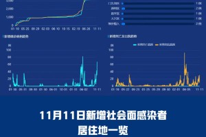 北京顺义疫情-北京顺义疫情具体情况