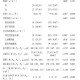 上海新增死亡47例最大101岁︰(上海死亡病例详情)