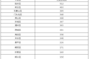 义乌新增1例阳性感染者,义乌新增1例确诊病例