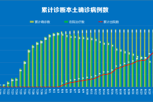 【31省区市新增确诊22例/31省区市新增确诊病例21例_】