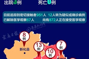 河北省现有本土确诊病例50例〃河北省现有确诊病例几例