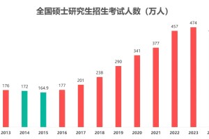 美国新增-美国新增就业人数
