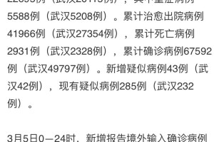河南昨日新增本土确诊5例〃河南昨日新增24例