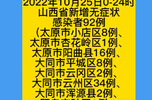 【河南新增本土确诊病例10例／河南新增本土确诊病例33例】