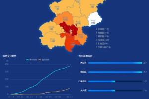 北京可控范围内病例还会确诊︰(北京疫情得到有效控制)