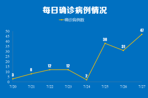 石家庄今日新增确诊病例26例,石家庄今日新增病例行动轨迹