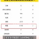 31省新增本土确诊96例︰(31省新增本土病例62例)
