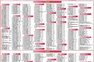 北京疫情风险等级〃北京疫情风险等级查询北京疫情最新情况