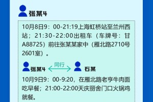 兰州通报核酸采样人员阳性.兰州确诊阳性