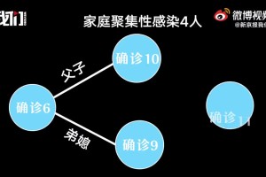 「31省新增本土87例」〃31省新增本土135例
