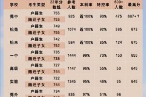 距离2020年高考还有多少天〃2025年高考几号出成绩