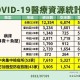 31省区市新增59例本土确诊,31省区市新增确诊103例本土88例