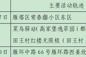 「上海新增本土确诊234」〃上海新增本土确诊234例