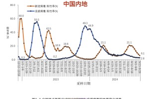 美国疫情最新数据消息-美国疫情最新动态信息