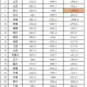 「31省区市新增19例」〃31省区新增16例