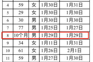 贵州新增1例本土确诊病例-贵州新增1例本土确诊病例是哪里的