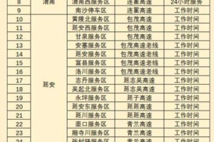 春节高速免费通行时间2022〃春节高速公路免费时间确定