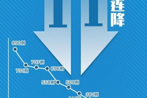 “全国新增本土2016例” 全国新增本土2016例病例？