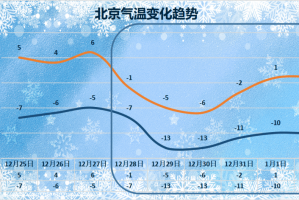 北京本轮疫情涉及12个区-北京疫情 区